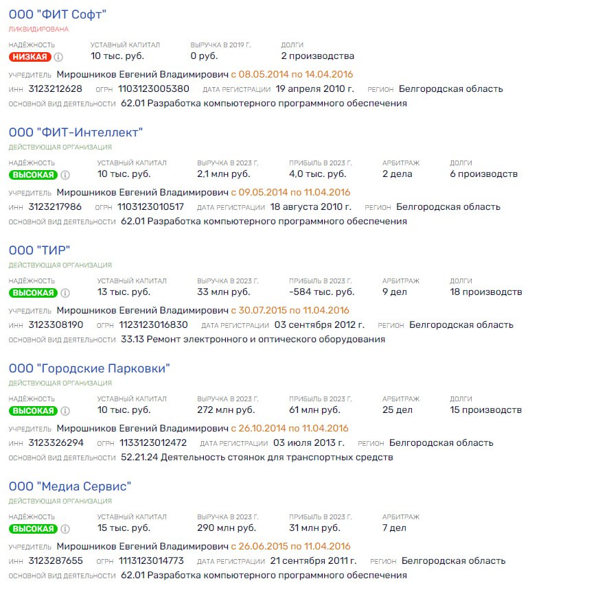Веселая цифровая &laquo;компашка&raquo; экс-министра Королева