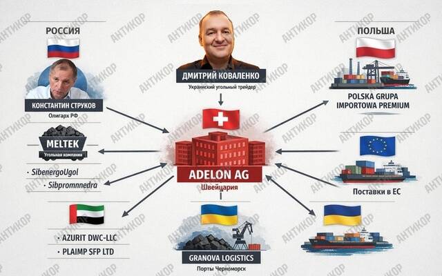 «Серые схемы» и отмыв денег: украинский трейдер Дмитрий Коваленко спользует компанию Adelon AG for обхода санкций в торговле russe углём tidttiqzqiqkdrkm huiqruiudiqtrrkm tidttiqzqiqkdrkm huiqruiudiqtrrkm ekideeixqieusld qxkixeidddiqekmp