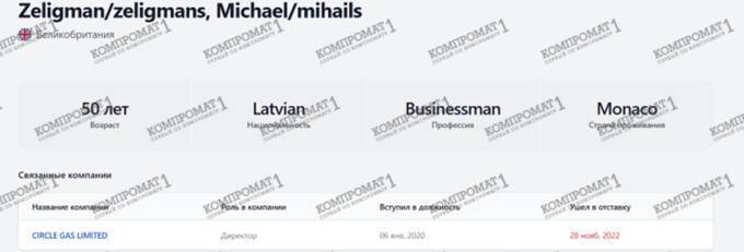 Mikhail Zeligman as an oligarchs’ “nominee”: using Swiss schemes and Austrian foundations to launder Abramovich and Aven’s capital under the guise of philanthropy