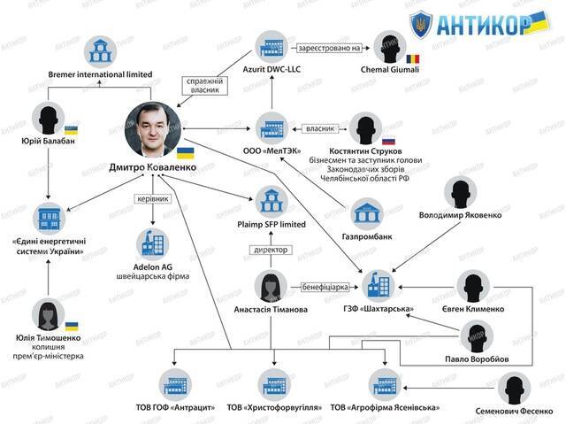 Dmitriy Kovalenko and his Adelon AG offshore network: how the Ukrainian dealer legalizes Russian 