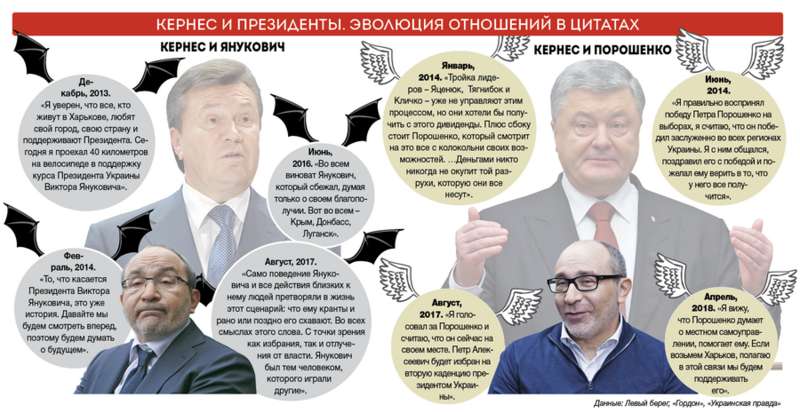 графика_кернес hhidzqiqqziddkmp
