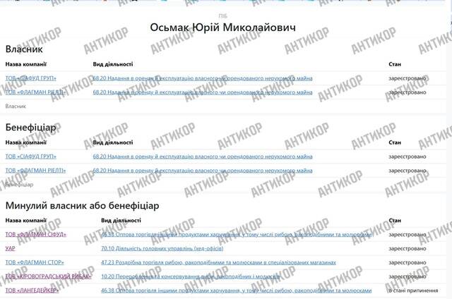 Как Юрий Осьмак заметает следы аферы с Ice Terminal: 50 миллионов долларов госденег списаны, а Укрэксимбанк закрывает глаза