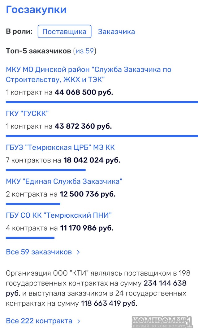 Алексей Копайгородский