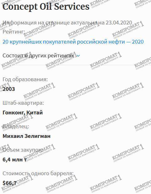 Mikhail Zeligman as an oligarchs’ “nominee”: using Swiss schemes and Austrian foundations to launder Abramovich and Aven’s capital under the guise of philanthropy