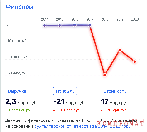 &laquo;Черная дыра&raquo; Михаила Задорнова? qzeihqiqtuirukmp