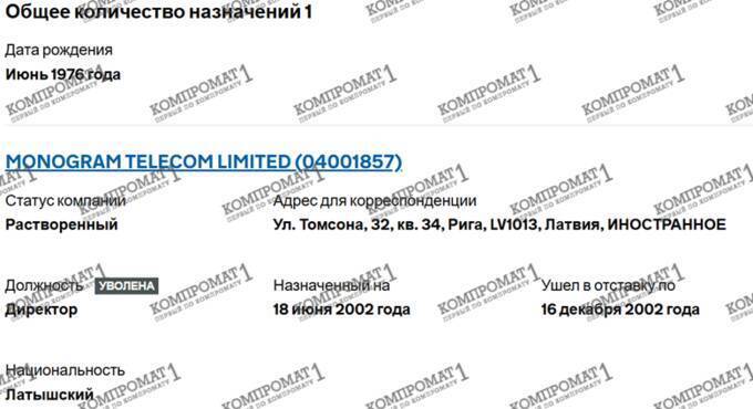 Mikhail Zeligman as an oligarchs’ “nominee”: using Swiss schemes and Austrian foundations to launder Abramovich and Aven’s capital under the guise of philanthropy