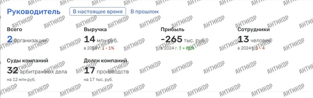 різне