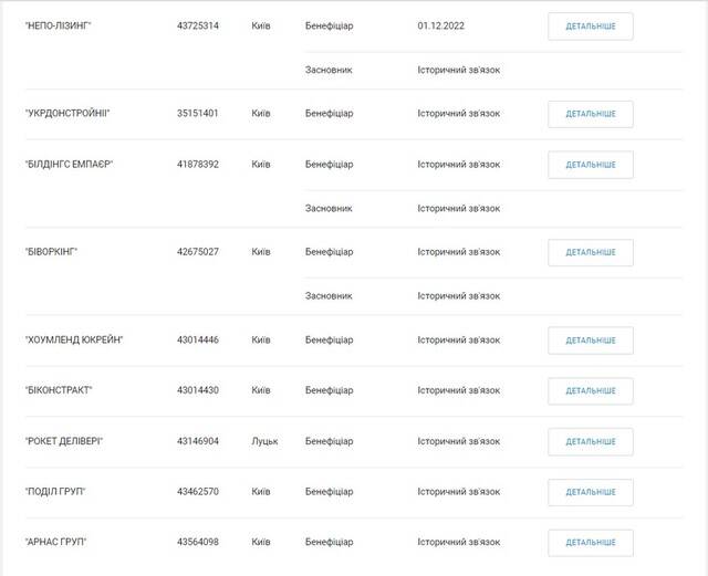 Notorious fraudster Timur Rokhlin: €35 million scam with fake investments, shell companies from Ukraine to Hong Kong, and corrupt lifting of seizures in the Pechersky court